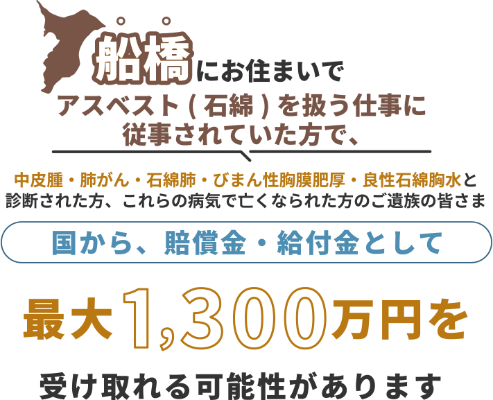 船橋にお住まいで、アスベスト(石綿)を扱う仕事に従事されていた方で中皮腫・肺がん・石綿肺・びまん性胸膜肥厚・良性石綿胸水と診断された方、これらの病気で亡くなられた方のご遺族の皆さま 国から、賠償金・給付金として 最大1,300万円を 受け取れる可能性があります